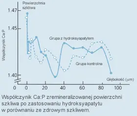 wynik analizy