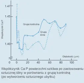 wynik analizy